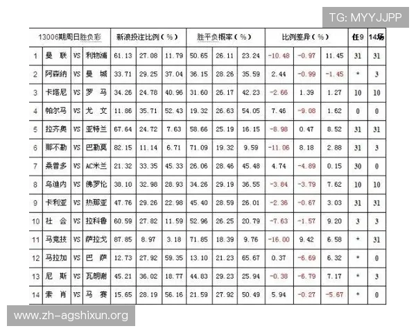 全面解析百家乐赔率计算方法:帮助玩家科学制定投注计划 全面解析百家乐赔率计算方法:帮助玩家科学制定投注计划
